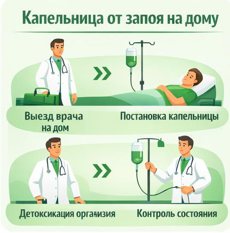 капельница от запоя в Костомукше в клинике Санати